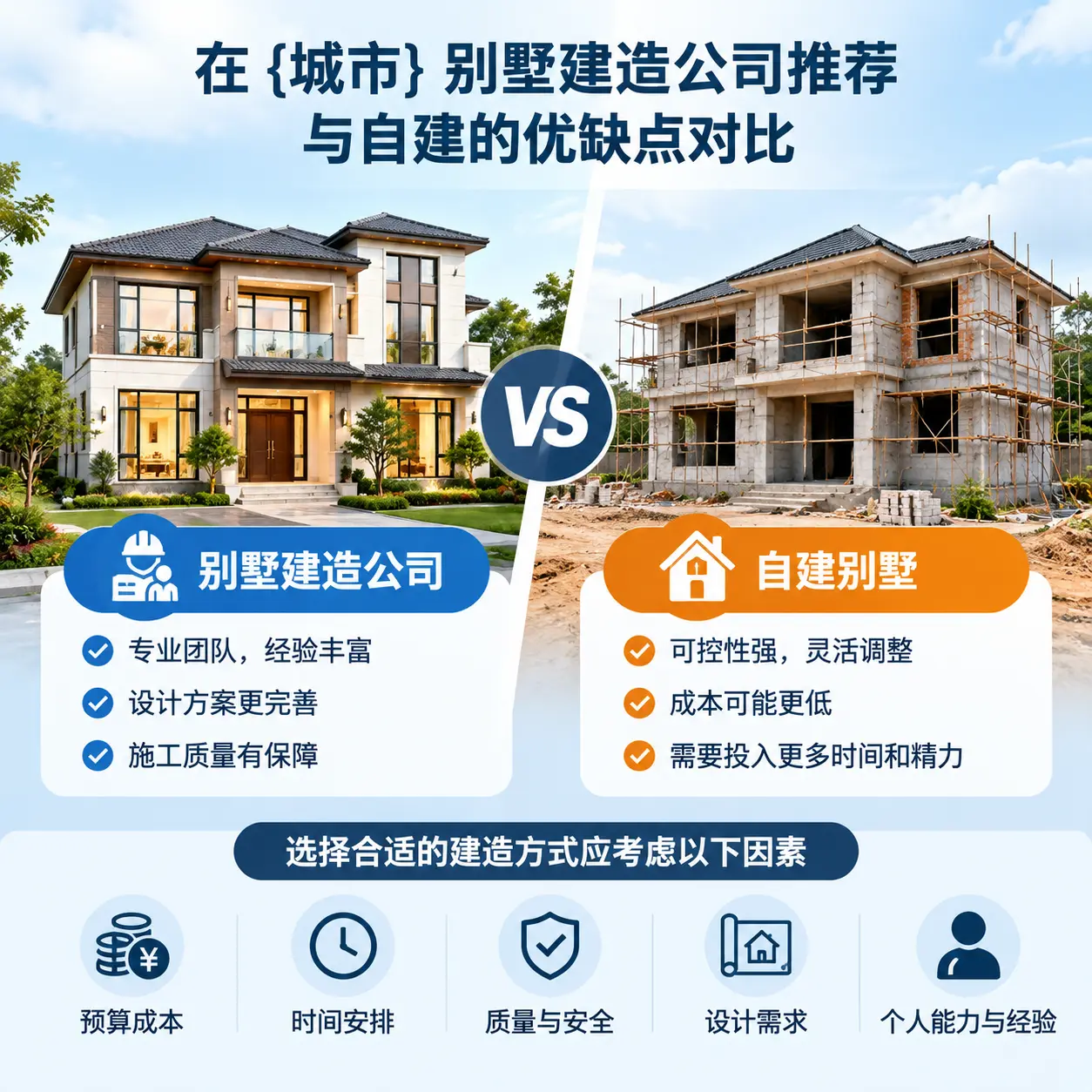 在 松桃 别墅建造公司推荐与自建的优缺点对比